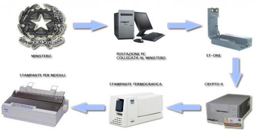 carta identita elettronica