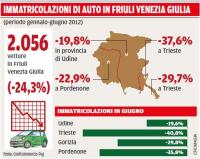 immatricolazioni auto2012