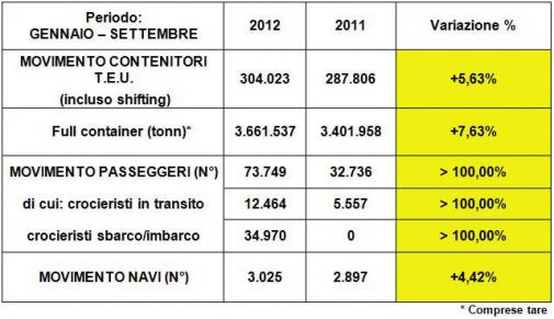 movimento marittimo gen-set2012-11