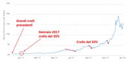 bitcoin-panoramica-crolli