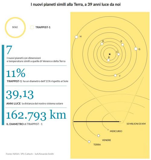 trappist-infografica